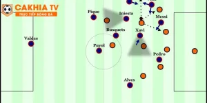Gegenpressing – Bí quyết thành công của Jurgen Klopp